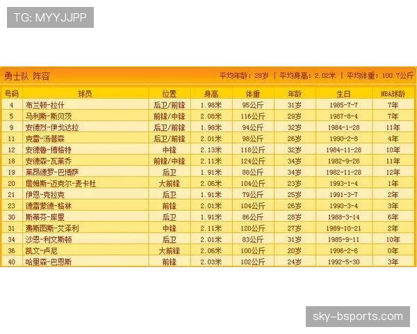 球衣号码规则:球员上场号码须与报名名单一致并且不得重复 球衣号码规则:球员上场号码须与报名名单一致并且不得重复