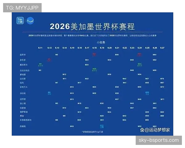 2026世界杯48强赛制规则详解:小组赛晋级与淘汰赛对阵如何规定 2026世界杯48强赛制规则详解:小组赛晋级与淘汰赛对阵如何规定