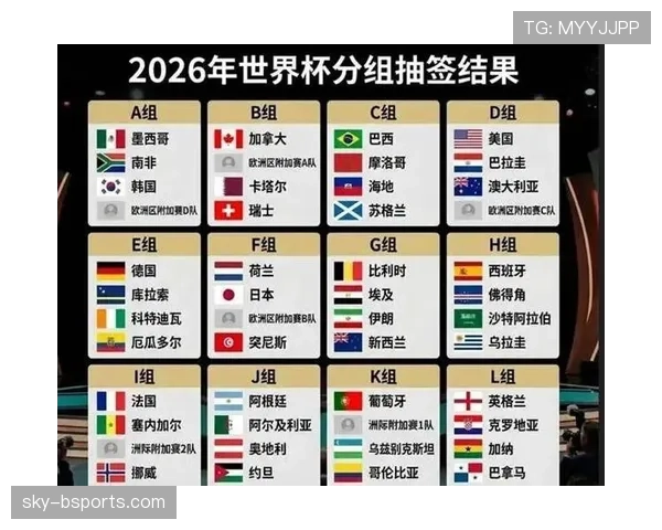 2026世界杯48队如何分组出线 2026世界杯48队如何分组出线