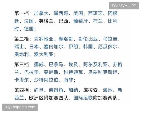 墨西哥队2026世界杯小组赛出线前景分析:东道主能否突破死亡之组魔咒 墨西哥队2026世界杯小组赛出线前景分析:东道主能否突破死亡之组魔咒